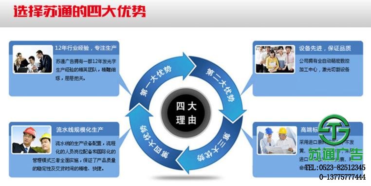 蘇通廣告的4大優勢 選擇蘇通廣告的4大優勢