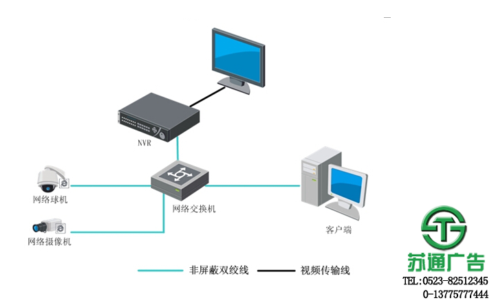 網絡監控攝像頭報價