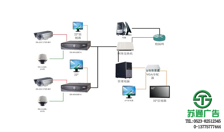 網絡監控攝像頭報價
